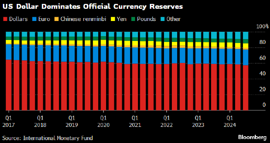 众诚速配 欧洲央行行长拉加德加力推动提升欧元全球地位 呼吁把握“绝佳机会”