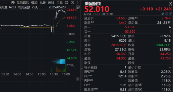 大鑫优配资讯 重大交易，有条件“放行”！刚刚，特朗普签署行政令！