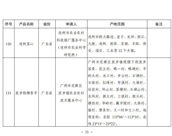易操盘 “国字号”+1！花都“炭步槟榔香芋”获评国家地理标志产品