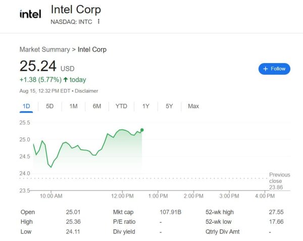 正好配资 入股英特尔钱从哪来？特朗普政府可能利用《芯片法案》