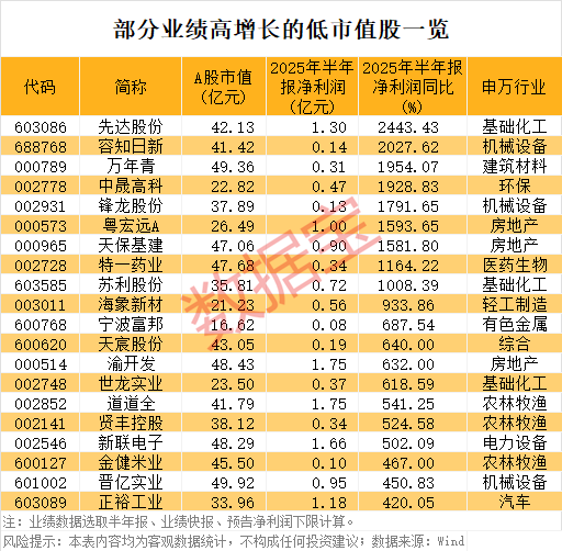 贵丰配资 银禧科技：公司有为大疆扫地机器人提供相关材料