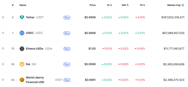 大财配资 担忧美元稳定币冲击欧洲金融格局 欧盟加紧数字欧元筹划